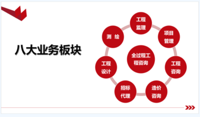 2022承德城建招聘工作人員23名公告