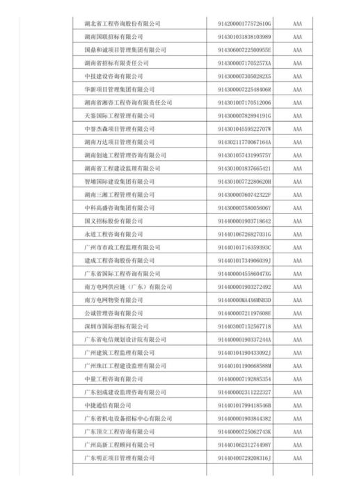 中國招標投標協會發布招標代理機構2021年信用評價結果公告
