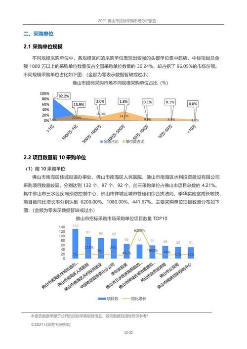 2021年前三季度 佛山市招標代理市場報告
