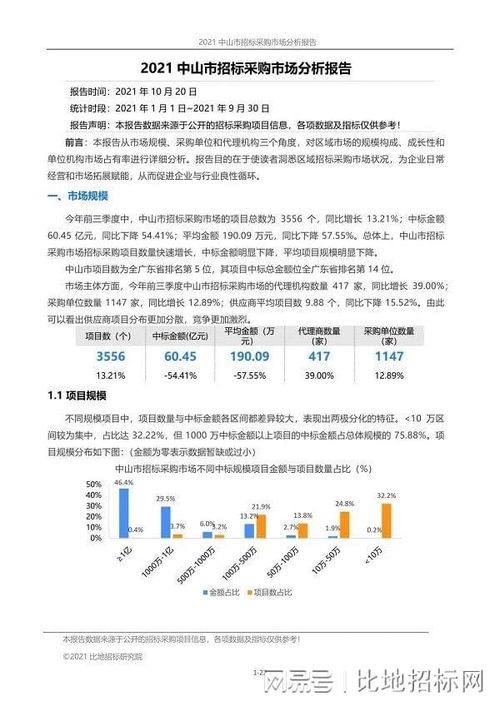 2021年前三季度 中山市招標代理市場報告