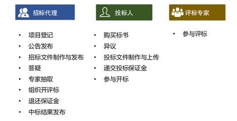 招標代理 天津市建設工程造價和招投標管理協會的角色與作用